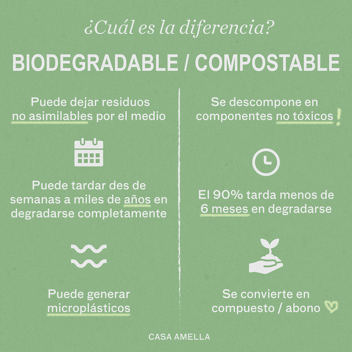 Biodegradable vs Compostable